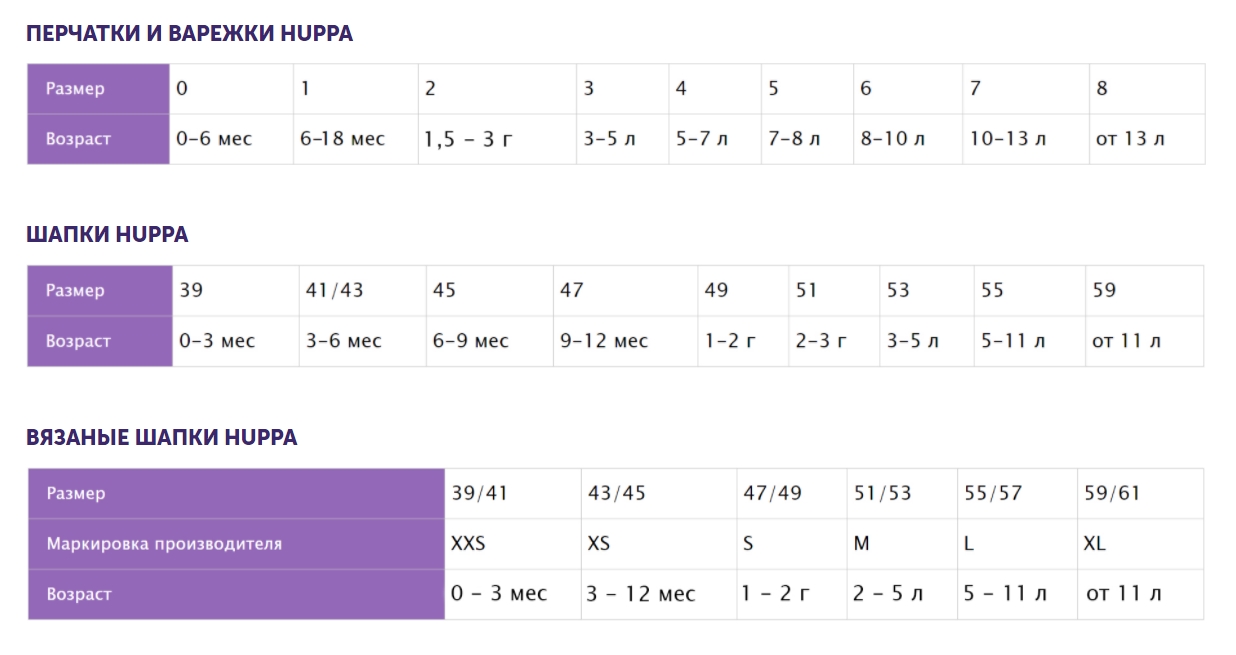 Размер варежек по возрасту. Хуппа перчатки Размерная сетка. Краги Хуппа Roy Размерная сетка. Шапка шлем Хуппа Размерная сетка. Размерная сетка Хуппа зима.